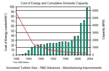 DOE_wind_power_cost_curve.jpg