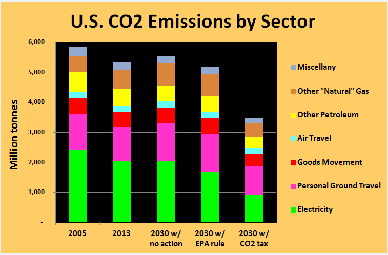 What is the Clean Air Act?