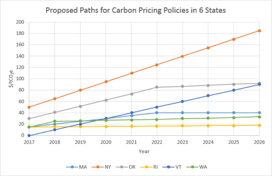 Oregon Tax Rate Chart