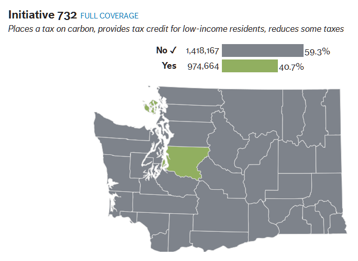 Washington State Sales Tax Chart By County