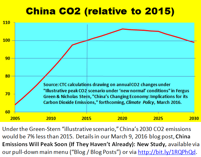 China emissions graphic for China page _ 17 March 2016