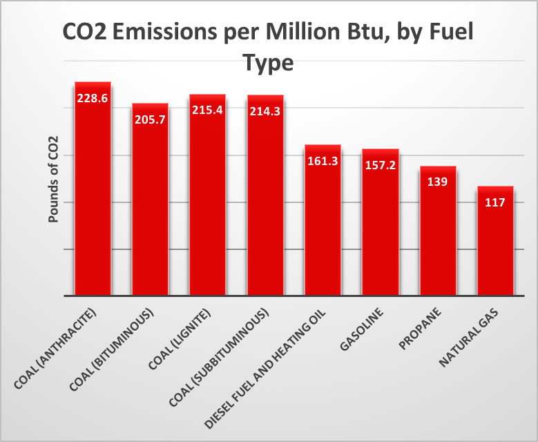 Carbon tax