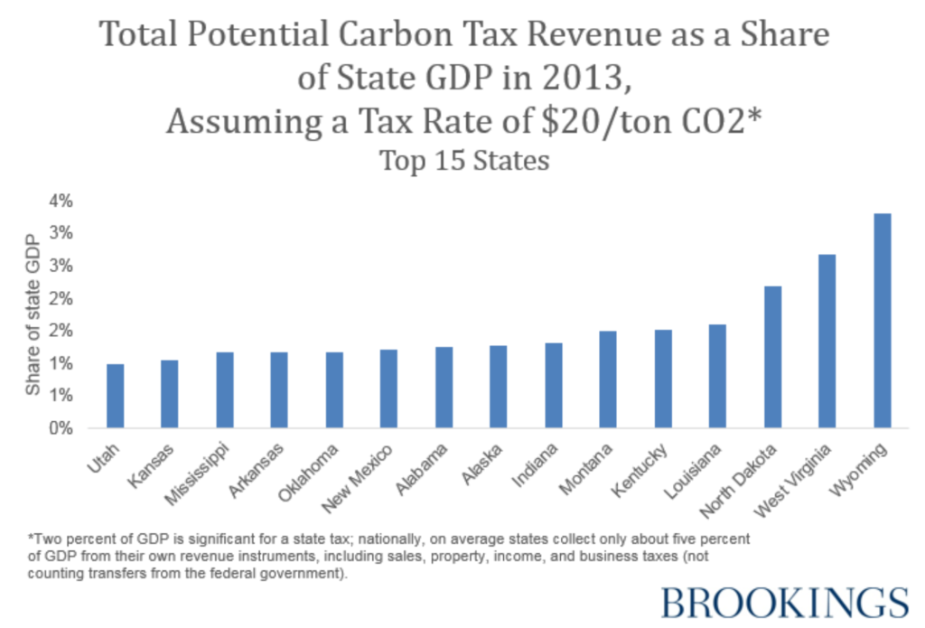 State Income Tax Chart 2016