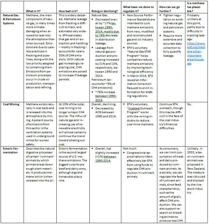 Table screenshot _ Part 1 _ 11 Aug 2016