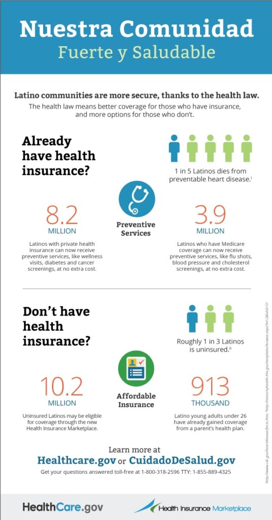 Providing access to healthcare exchanges for all could help open the door to universal fee-and-dividend.