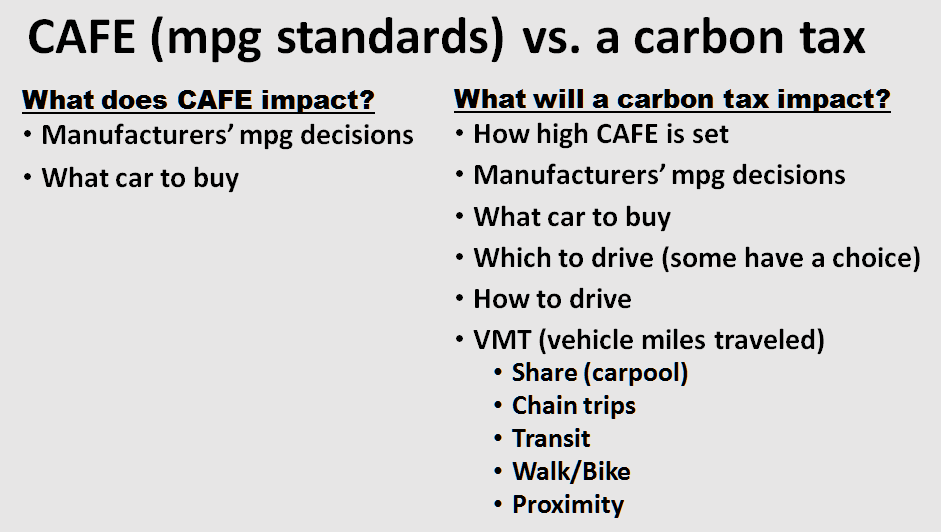 Mileage standards get at just half of the gasoline equation.