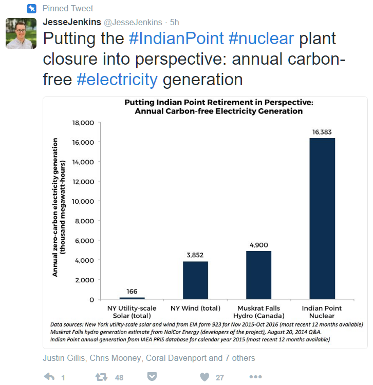 Replacing Indian Point with carbon-free energy will be a tall order, according to one researcher.