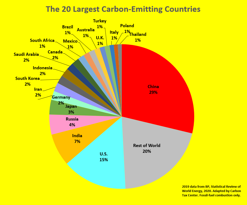 Where Carbon Is Taxed Overview