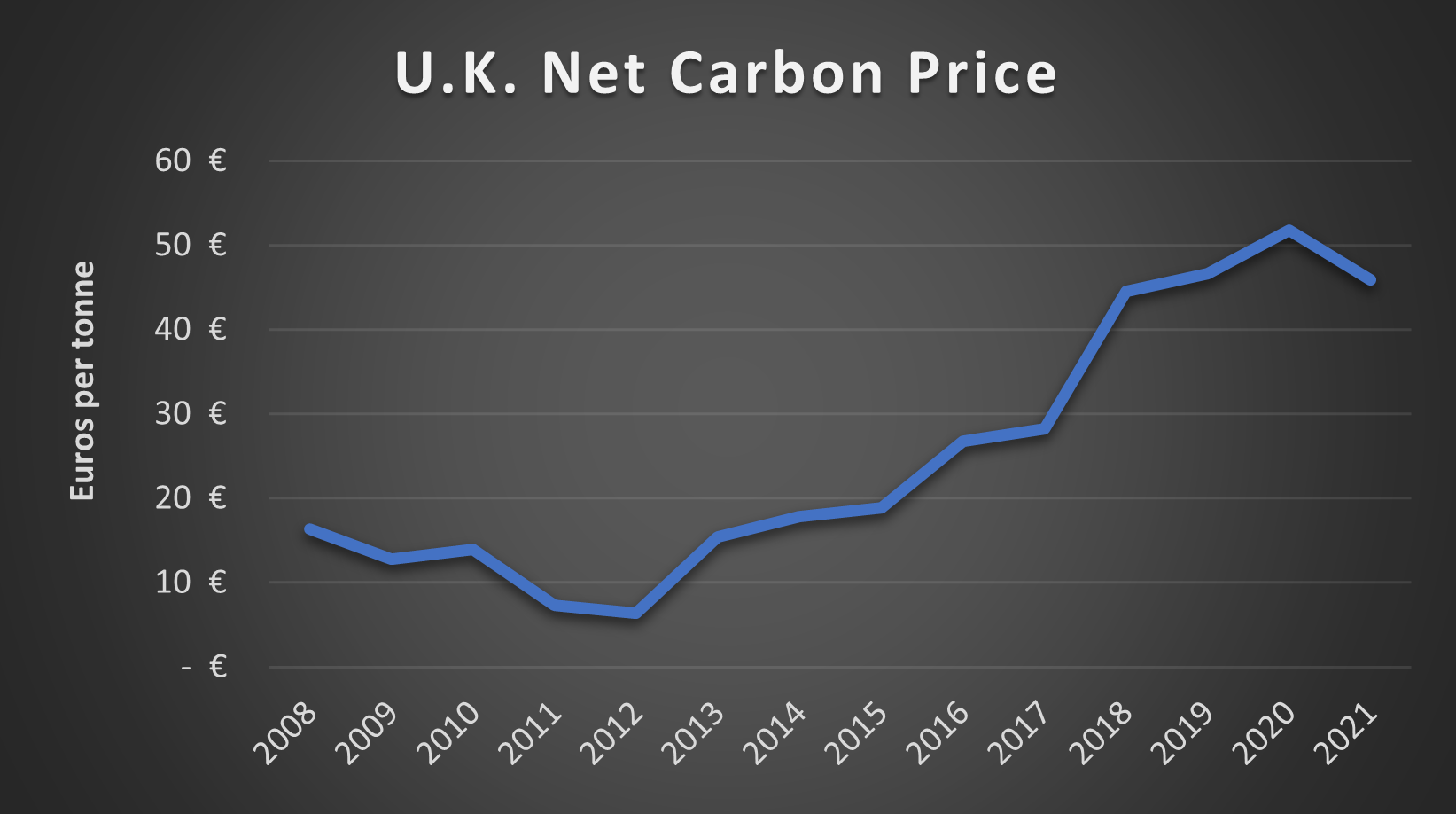 GHG Emissions Data for the Aluminium Sector (2005-2019) - International  Aluminium Institute