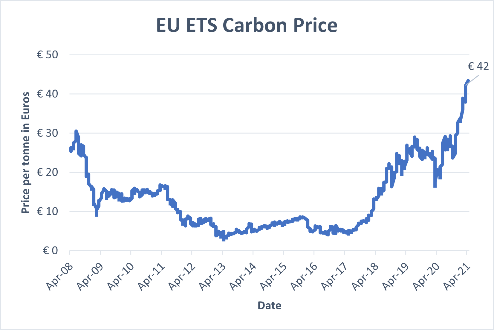 GHG Emissions Data for the Aluminium Sector (2005-2019) - International  Aluminium Institute