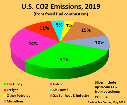 CTC’s Carbon Tax Model Now Incorporates EV’s and Other Electrified ...