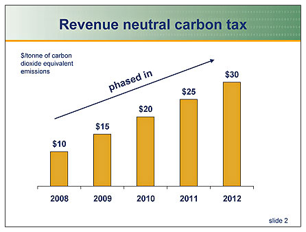 Carbon_Tax_Graph___paradigm4.jpg