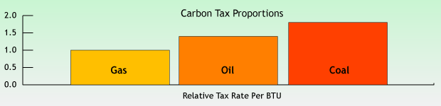 carbon_tax_proportions.gif