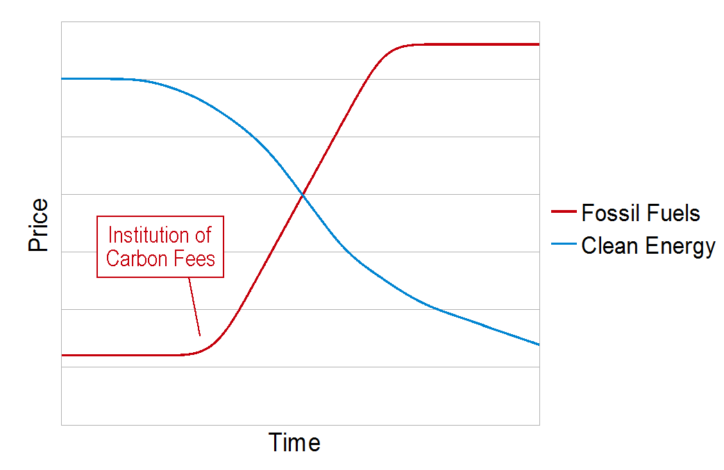 ctaxfuelpricesgraph.gif